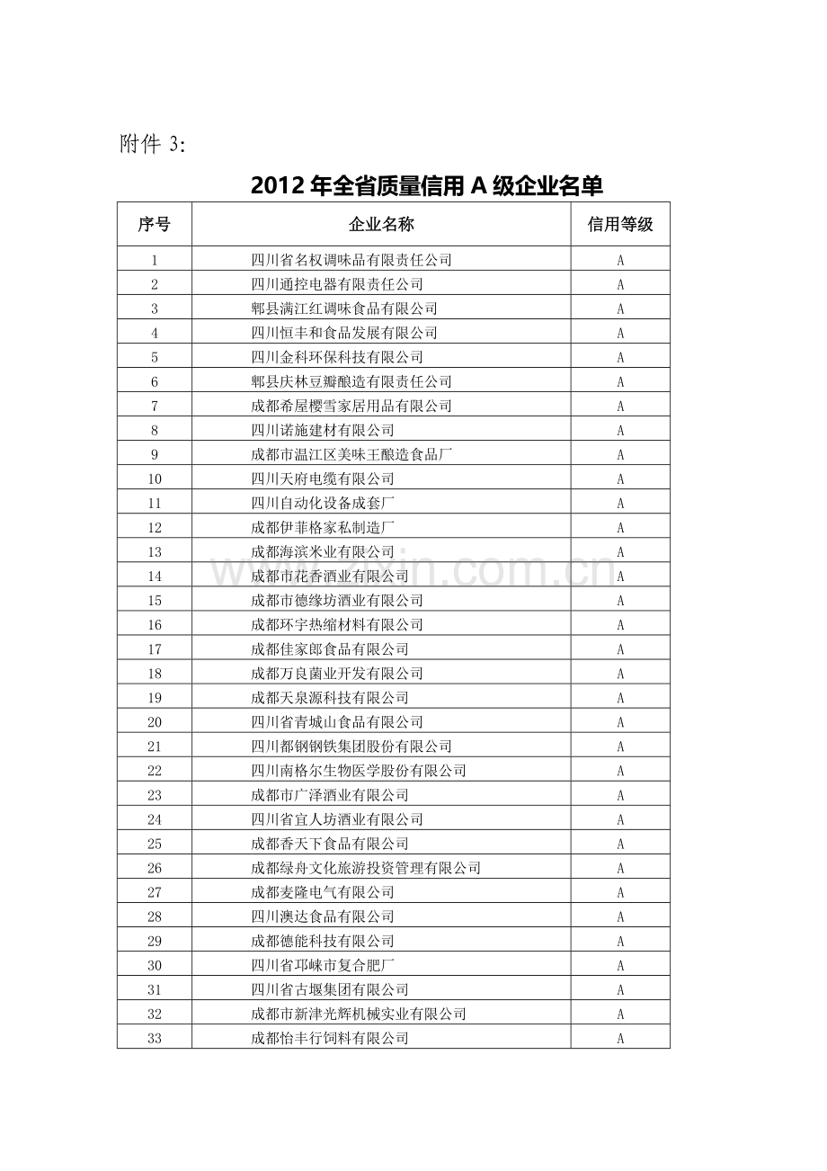 川质量技术监督局.doc_第1页