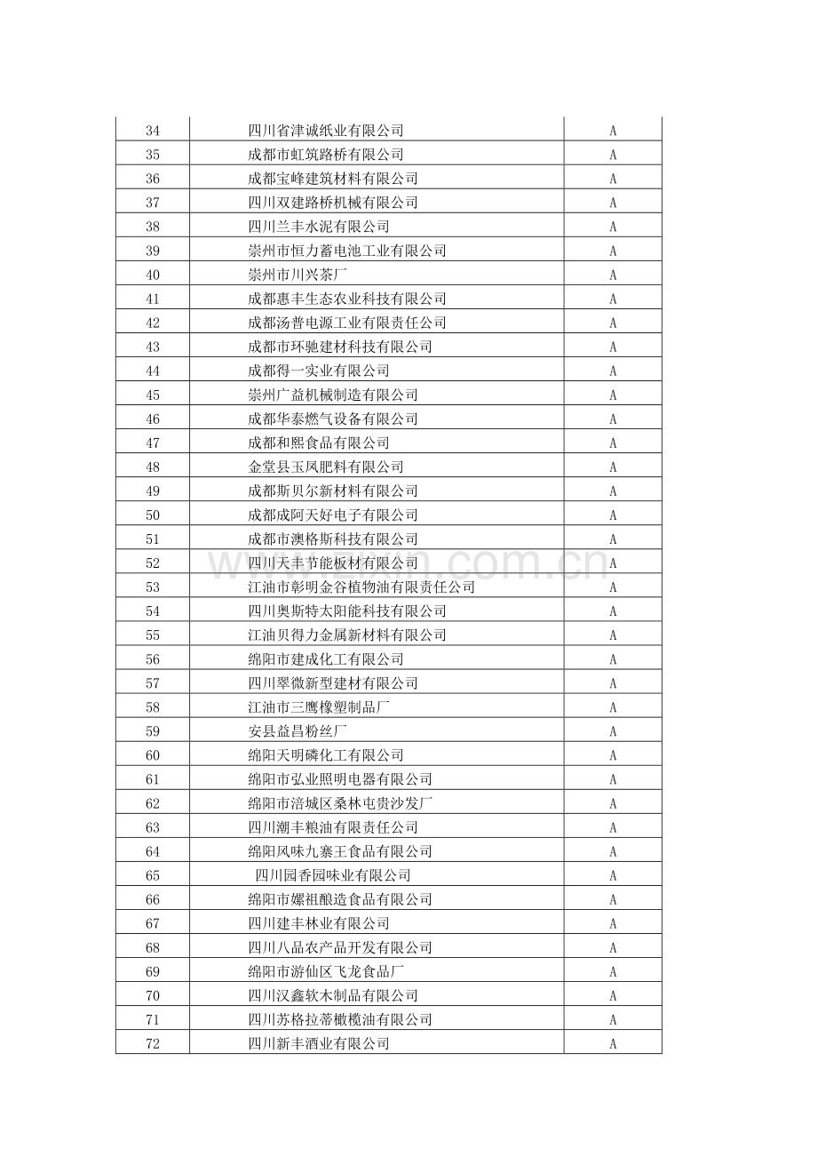 川质量技术监督局.doc_第2页