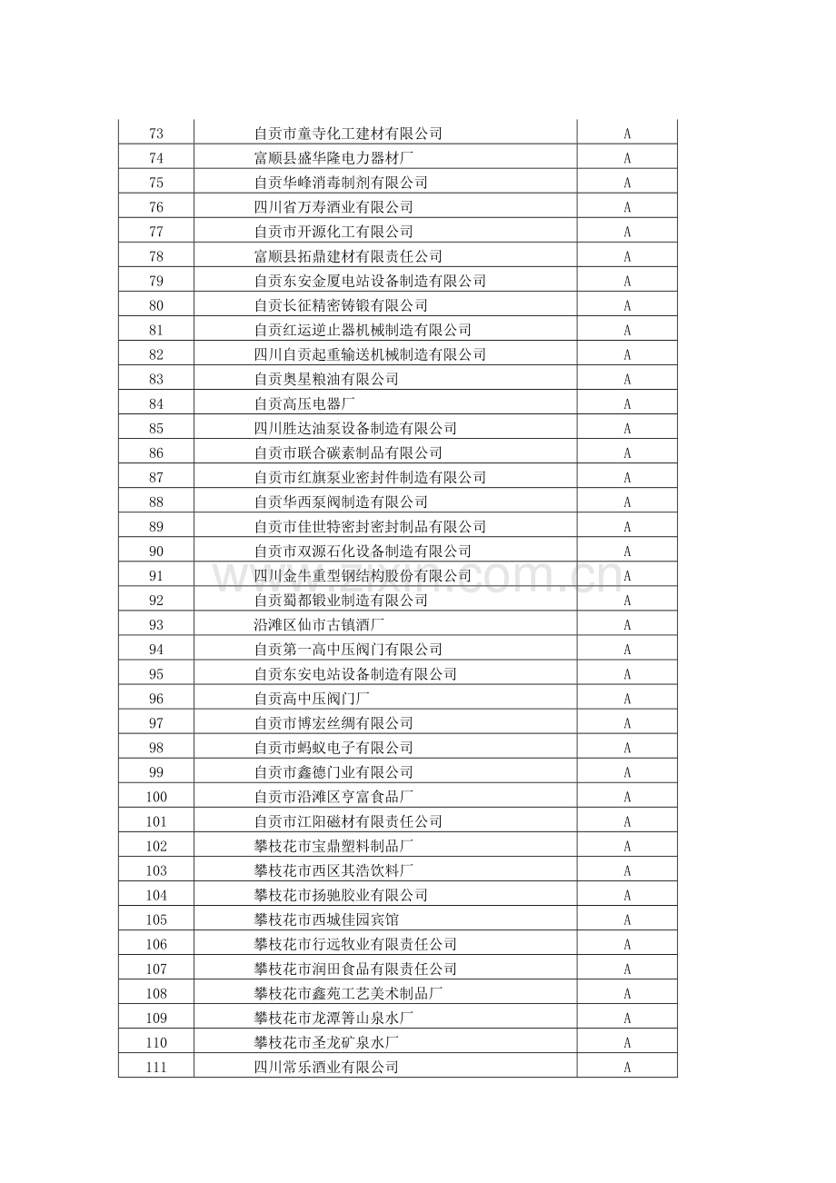 川质量技术监督局.doc_第3页