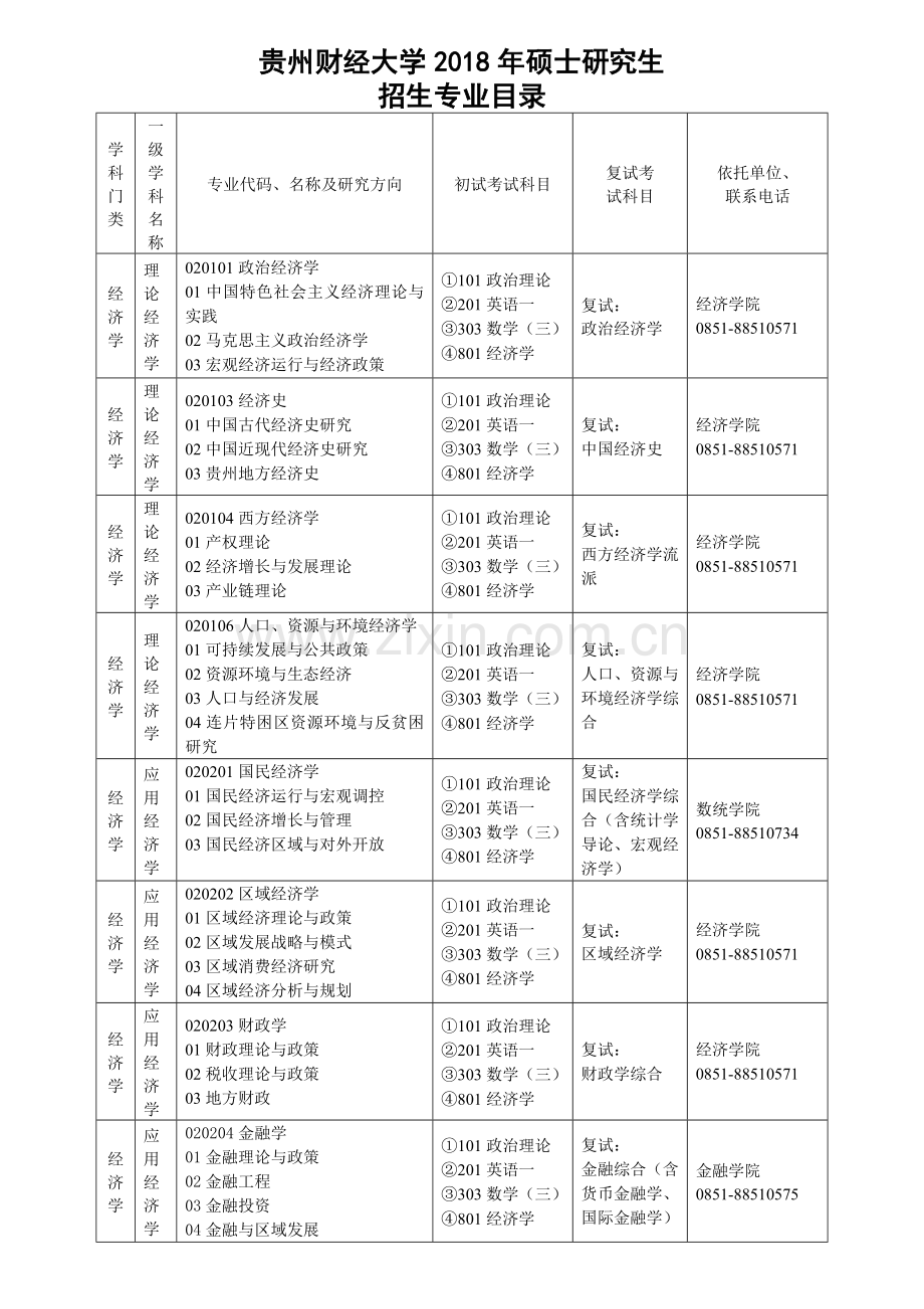 贵州财经大学硕士研究生.doc_第1页