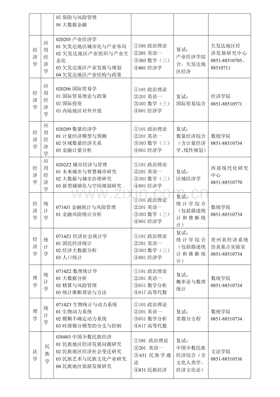 贵州财经大学硕士研究生.doc_第2页