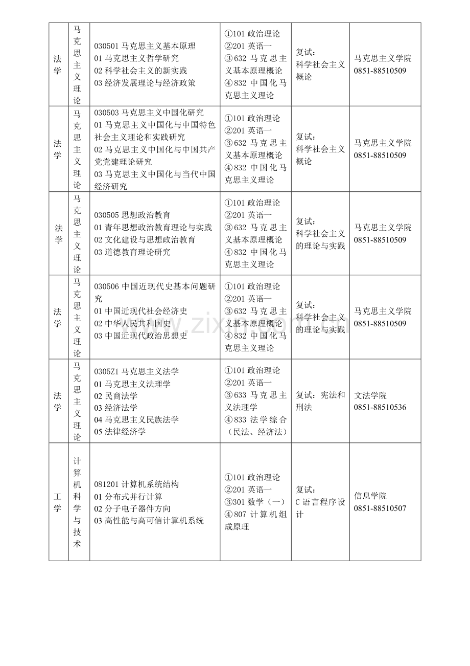 贵州财经大学硕士研究生.doc_第3页