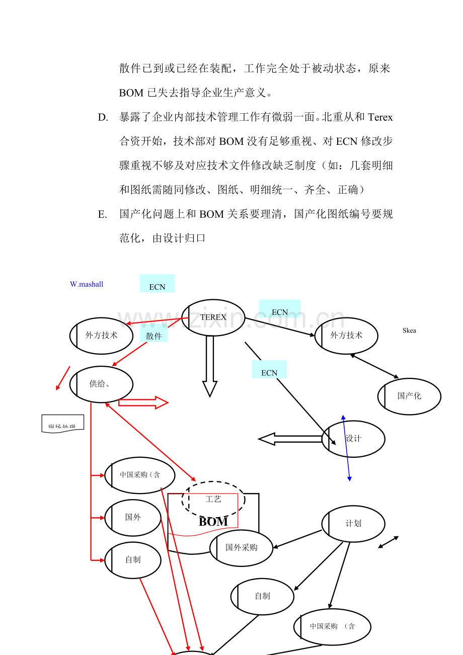 北重业务流程优化设计报告纲要样本.doc_第3页