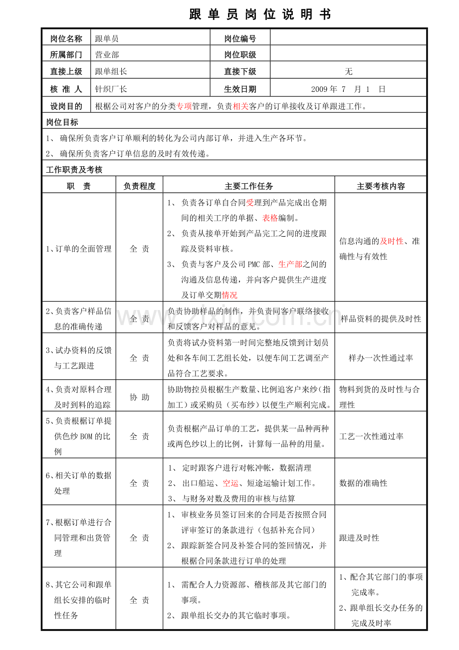 跟单员岗位说明书.doc_第1页