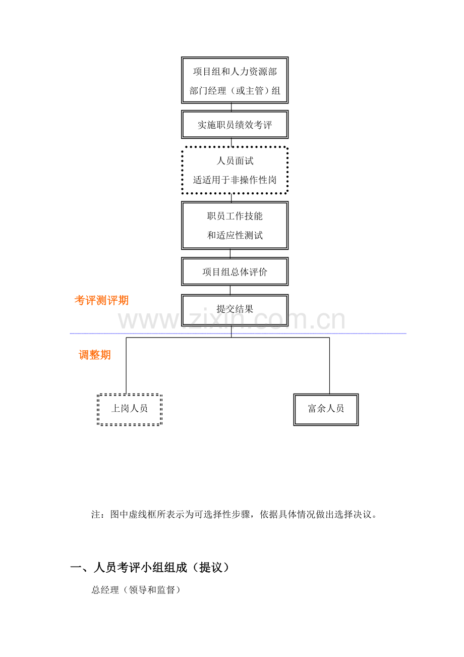 公司岗位竞聘组织实施方案与绩效评价样本.doc_第2页