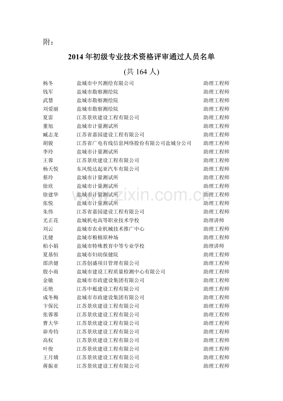 初级专业技术资格评审通过人员名单.doc_第1页