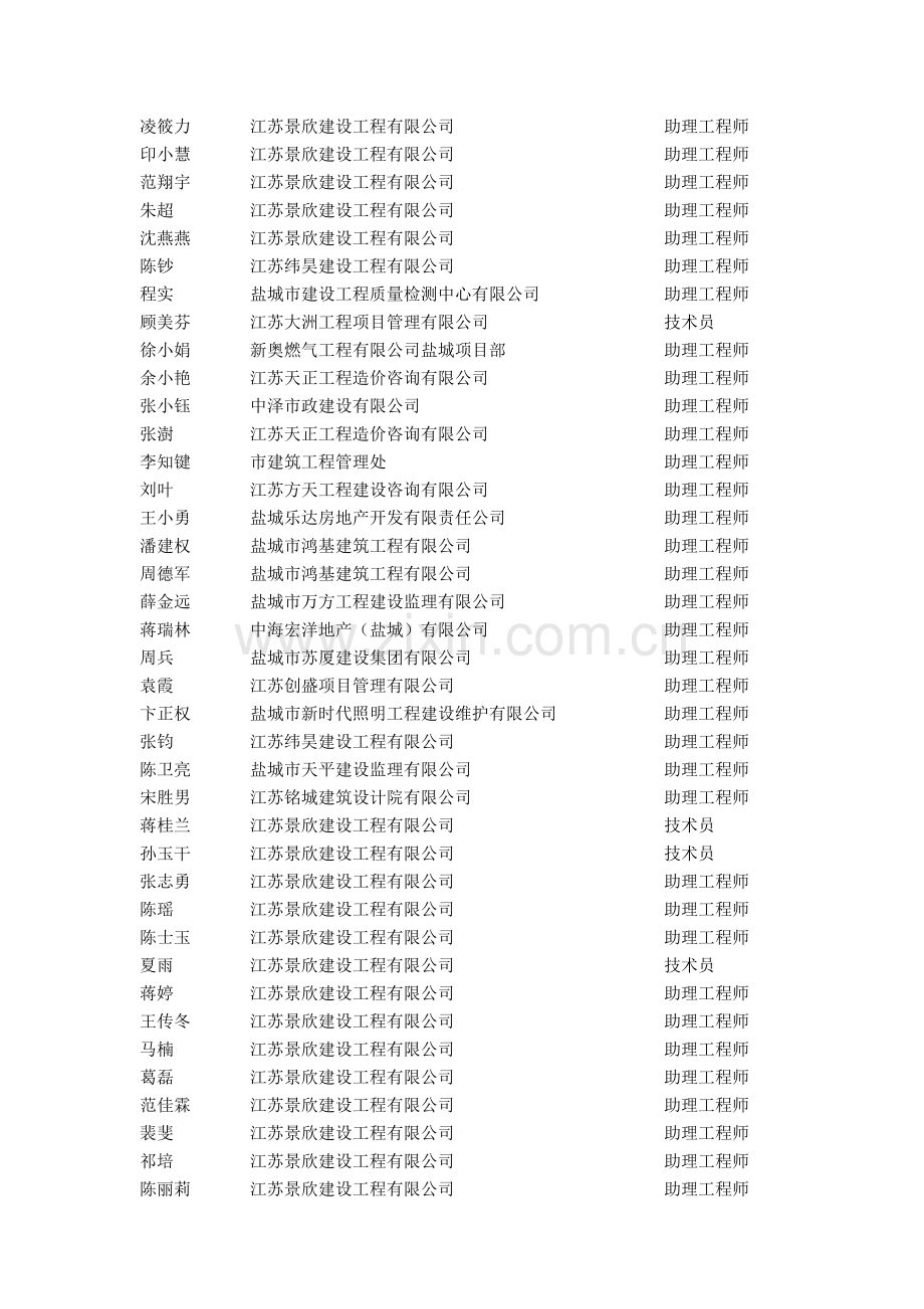 初级专业技术资格评审通过人员名单.doc_第2页