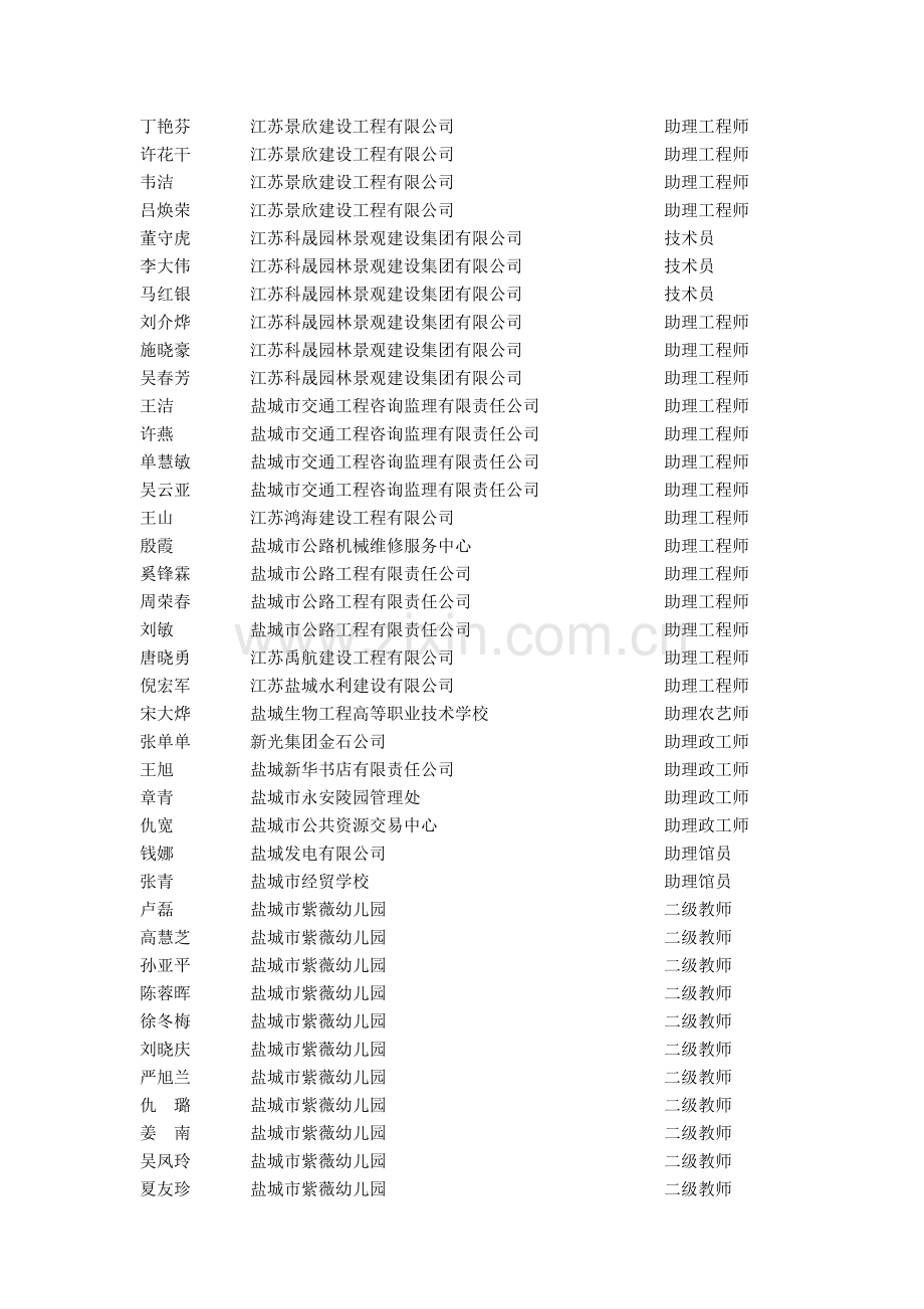 初级专业技术资格评审通过人员名单.doc_第3页