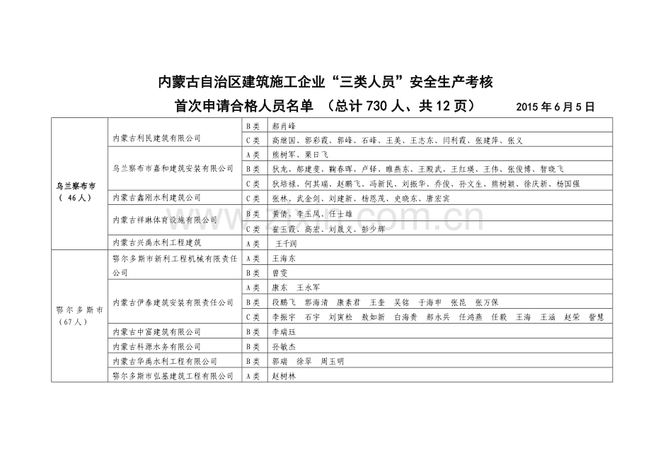 乌兰察布市建筑施工企业三类人员安全生产考核.doc_第1页