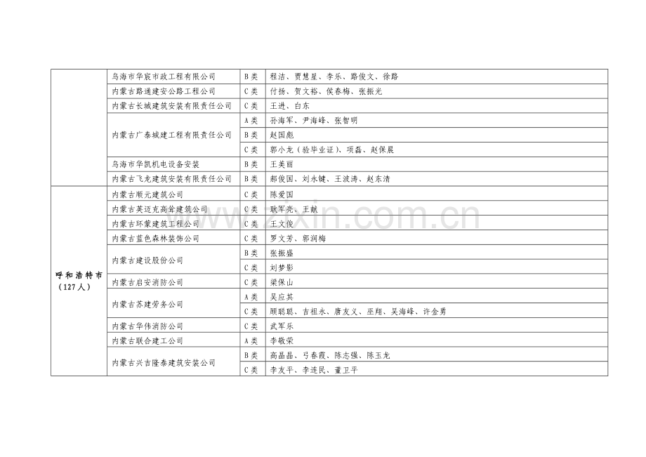 乌兰察布市建筑施工企业三类人员安全生产考核.doc_第3页