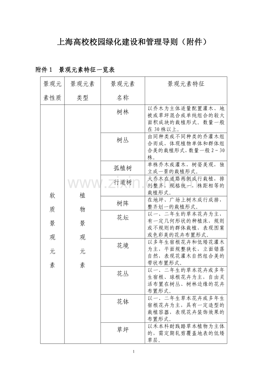 上海高校校园绿化建设和管理导则附件.doc_第1页