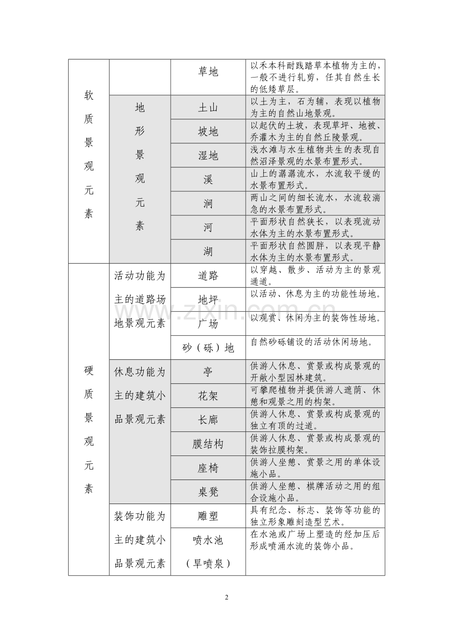 上海高校校园绿化建设和管理导则附件.doc_第2页