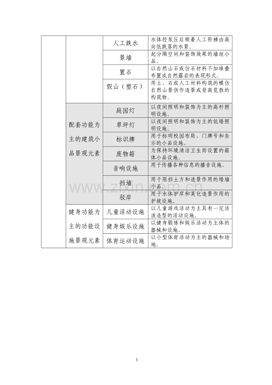 上海高校校园绿化建设和管理导则附件.doc_第3页