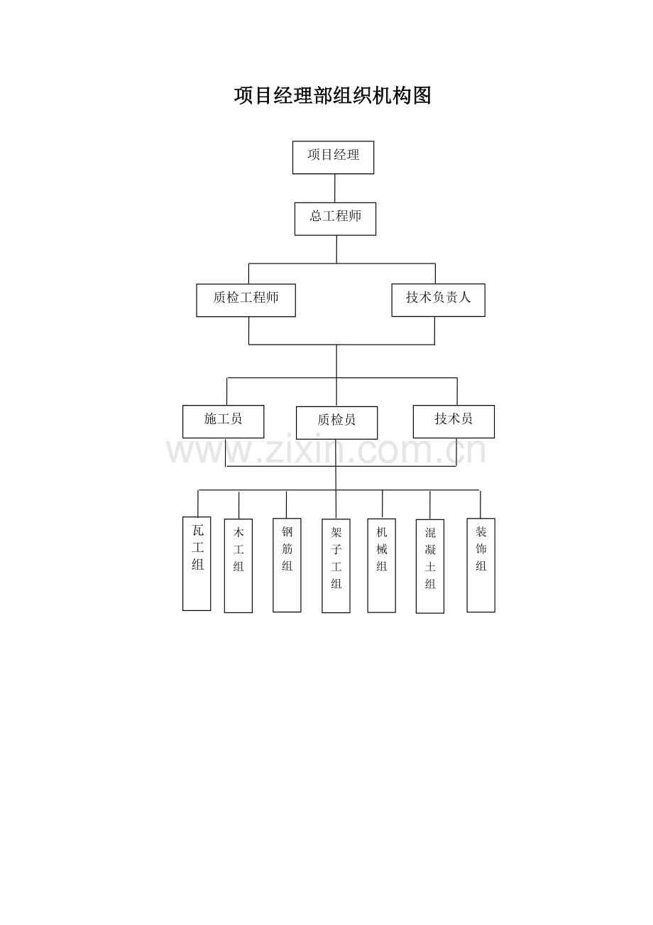 项目经理部组织机构图.doc_第1页