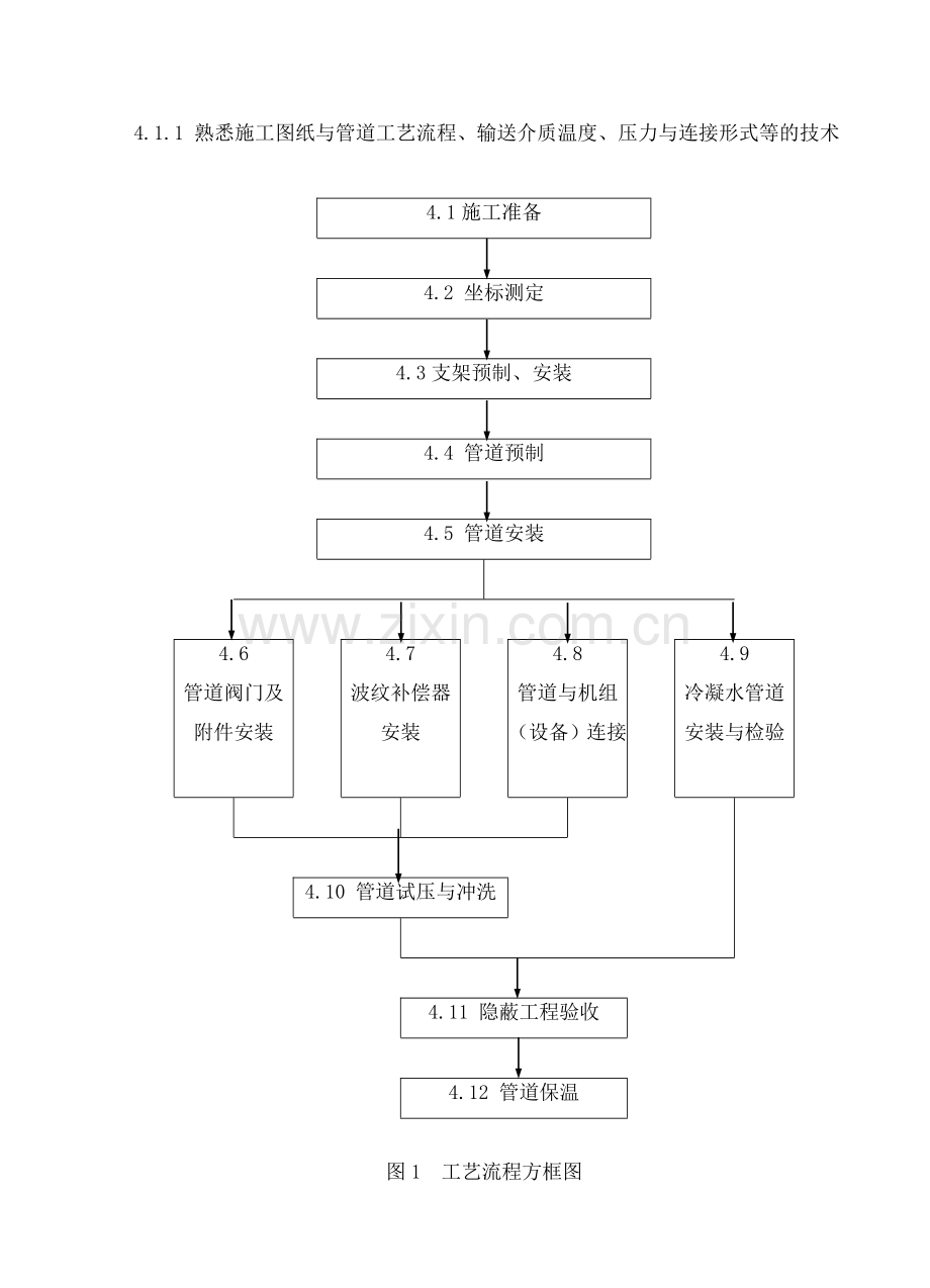 空调水系统管道施工工艺12.doc_第2页