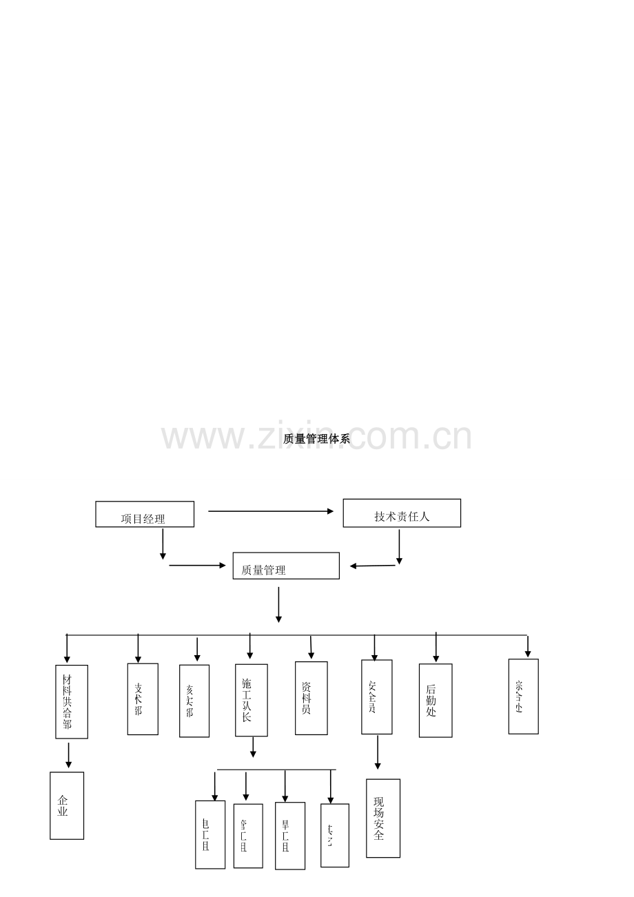 建筑工程施工质量保证体系和措施样本.doc_第2页