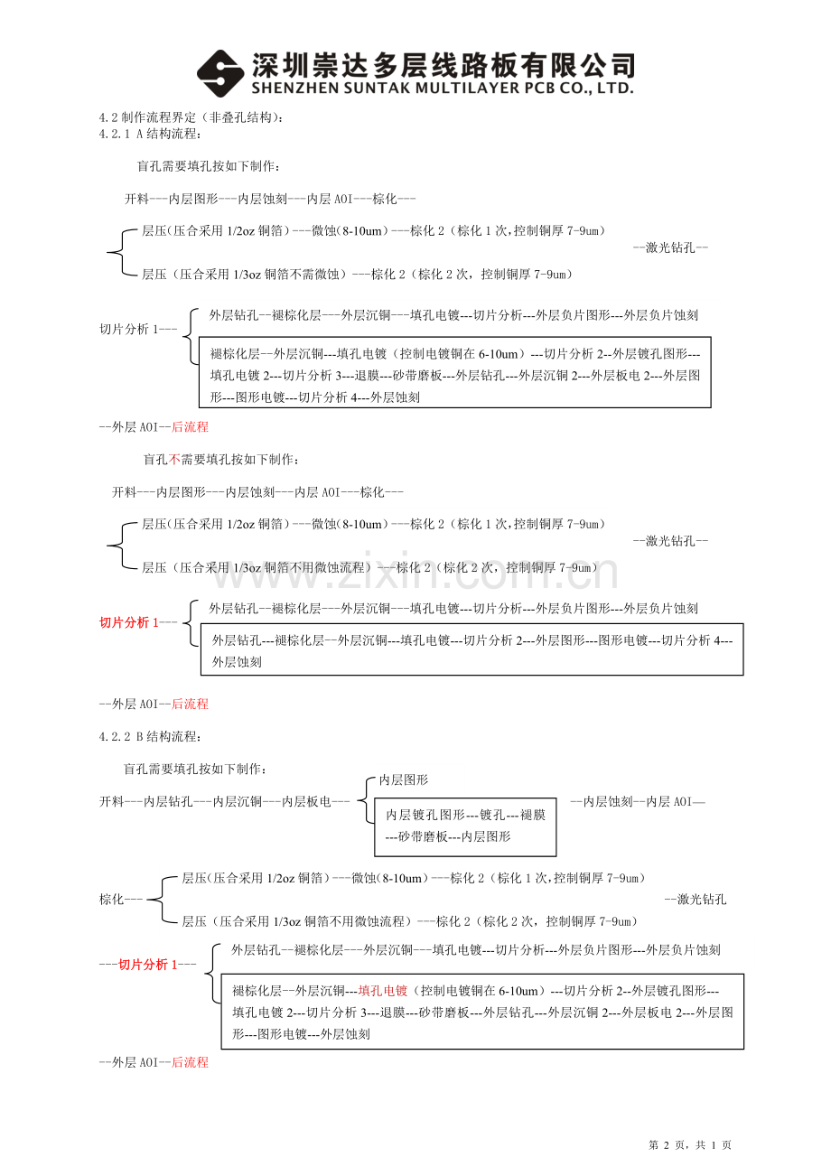 一阶HDI设计规范.doc_第2页