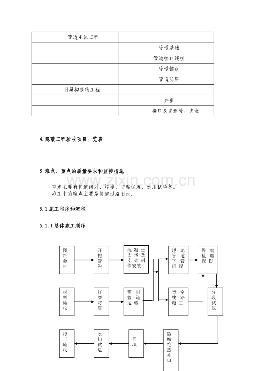 热力监理细则.doc_第2页