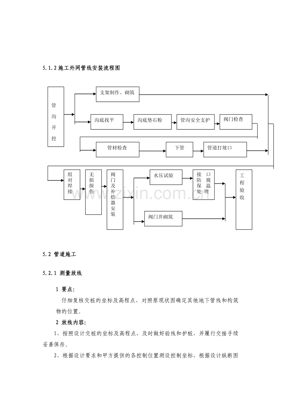 热力监理细则.doc_第3页