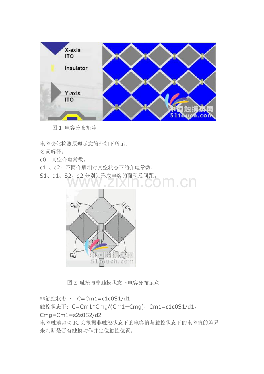 电容屏设计规范.doc_第2页