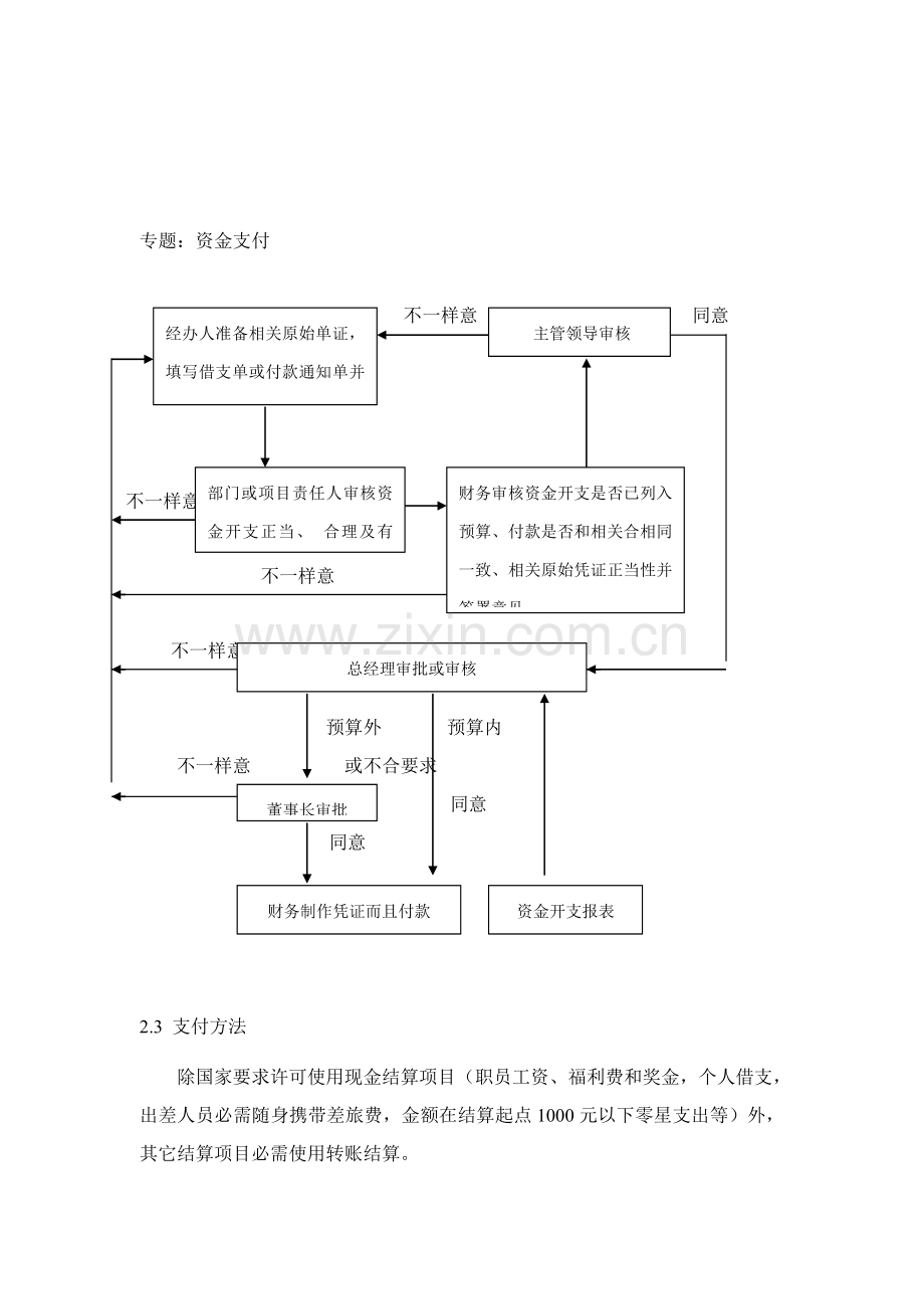 信息软件股份有限公司财务制度样本.doc_第3页