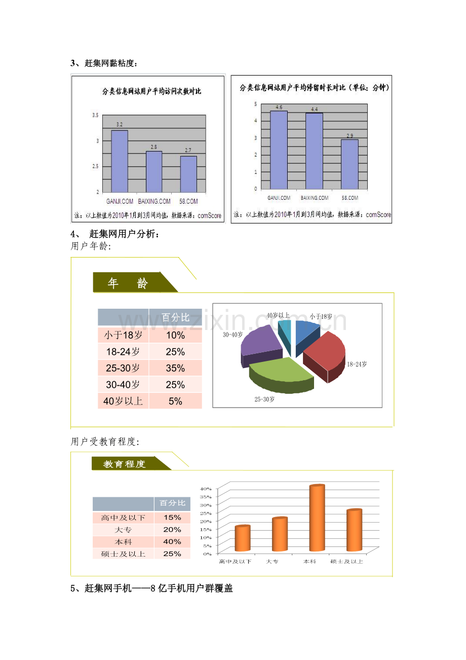 赶集网推广方案家政行业.doc_第3页