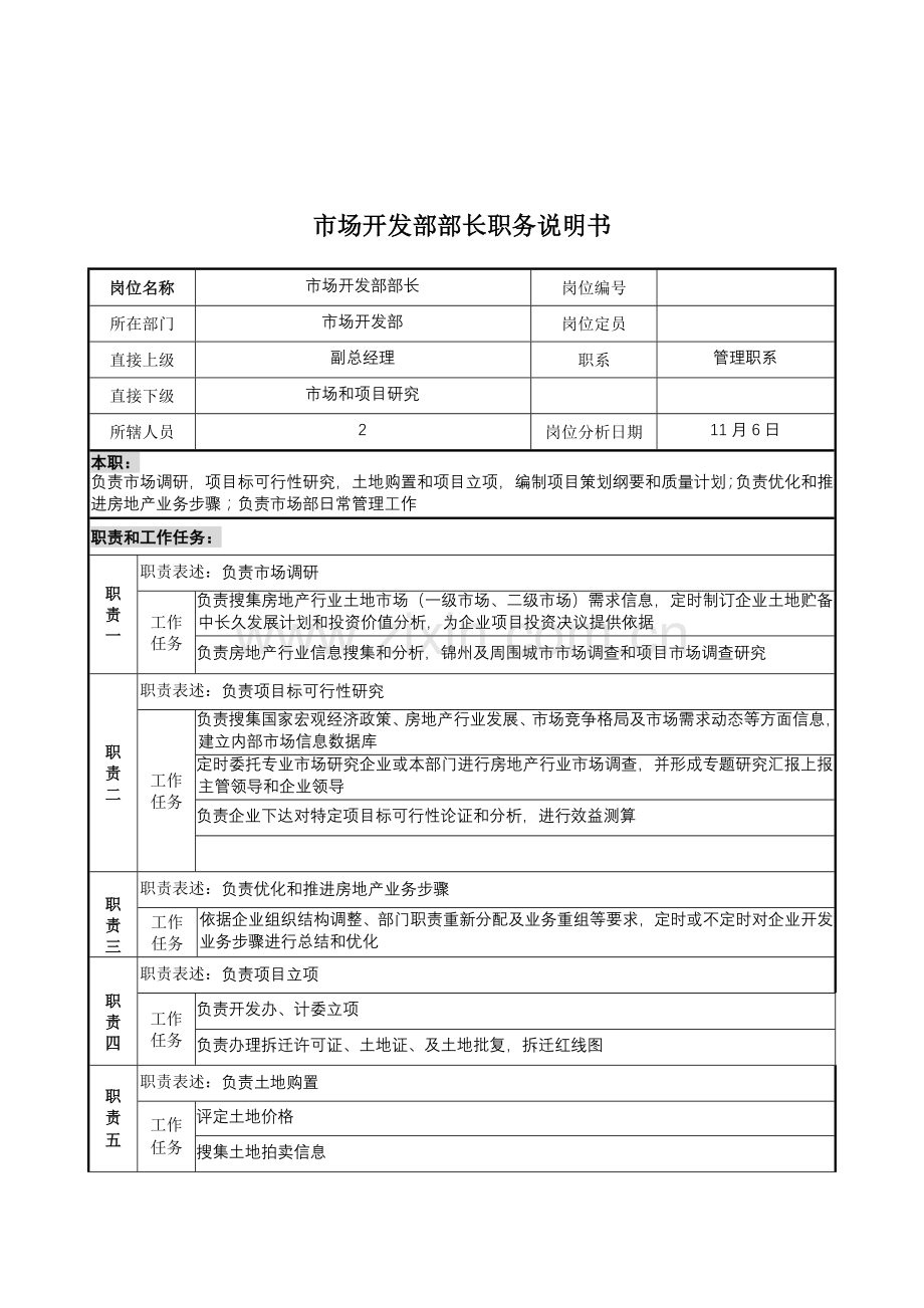 公司市场开发部部长职务说明书样本.doc_第1页