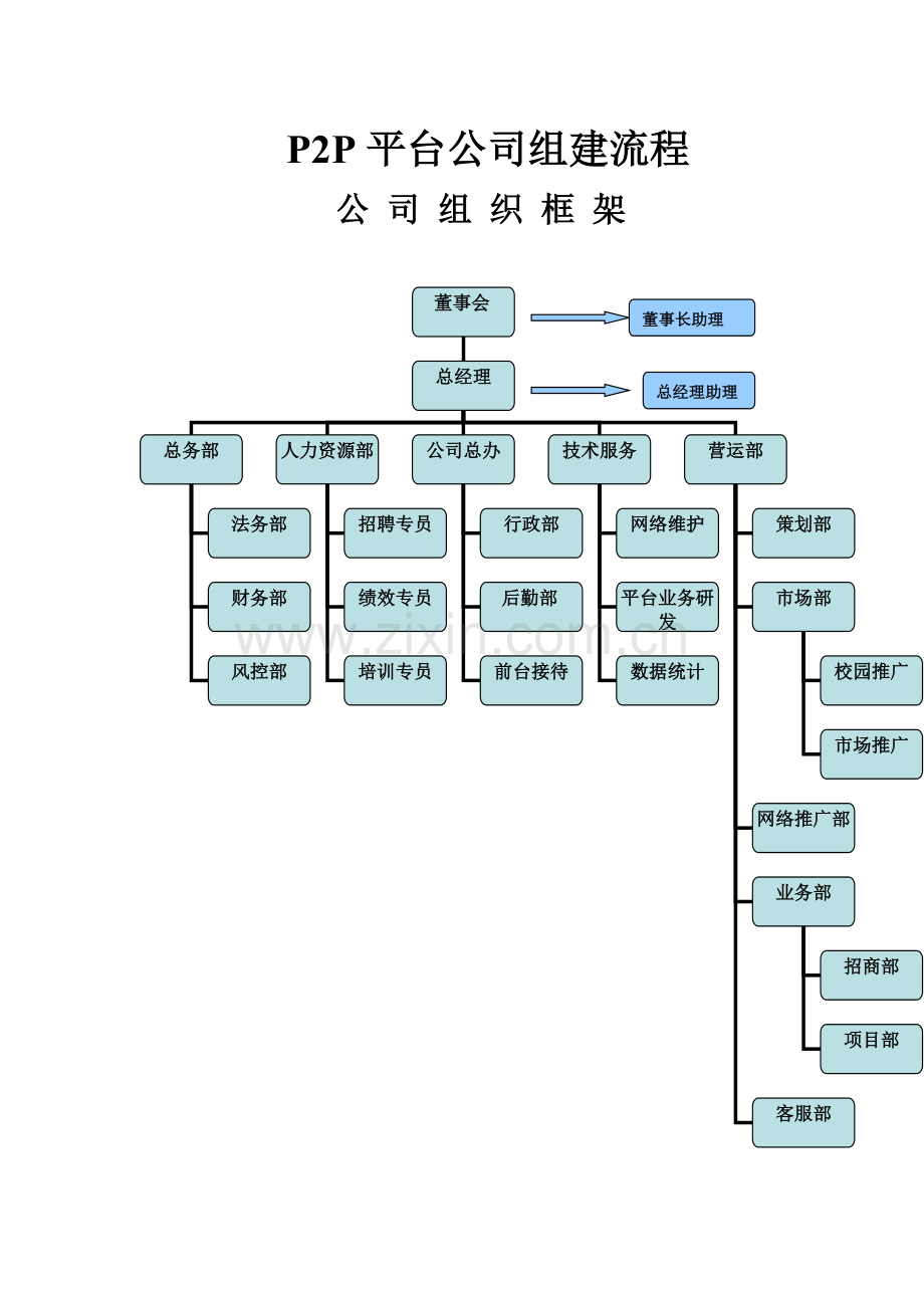 公司组建框架文档.doc_第1页