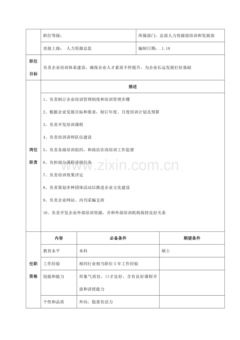 总部人力资源部岗位说明书样本.doc_第3页