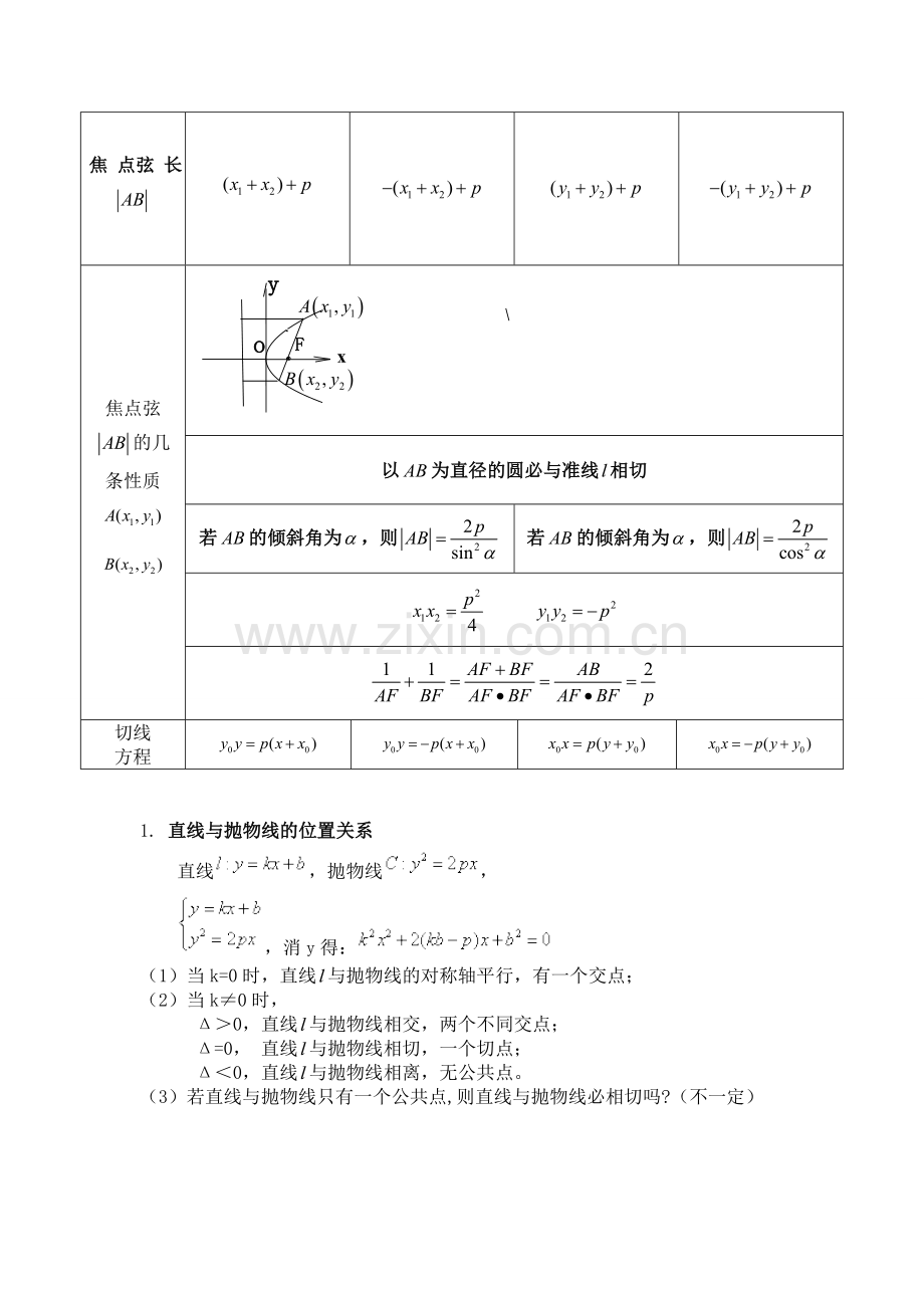 抛物线知识点归纳总结与金典习题知识讲解.doc_第2页