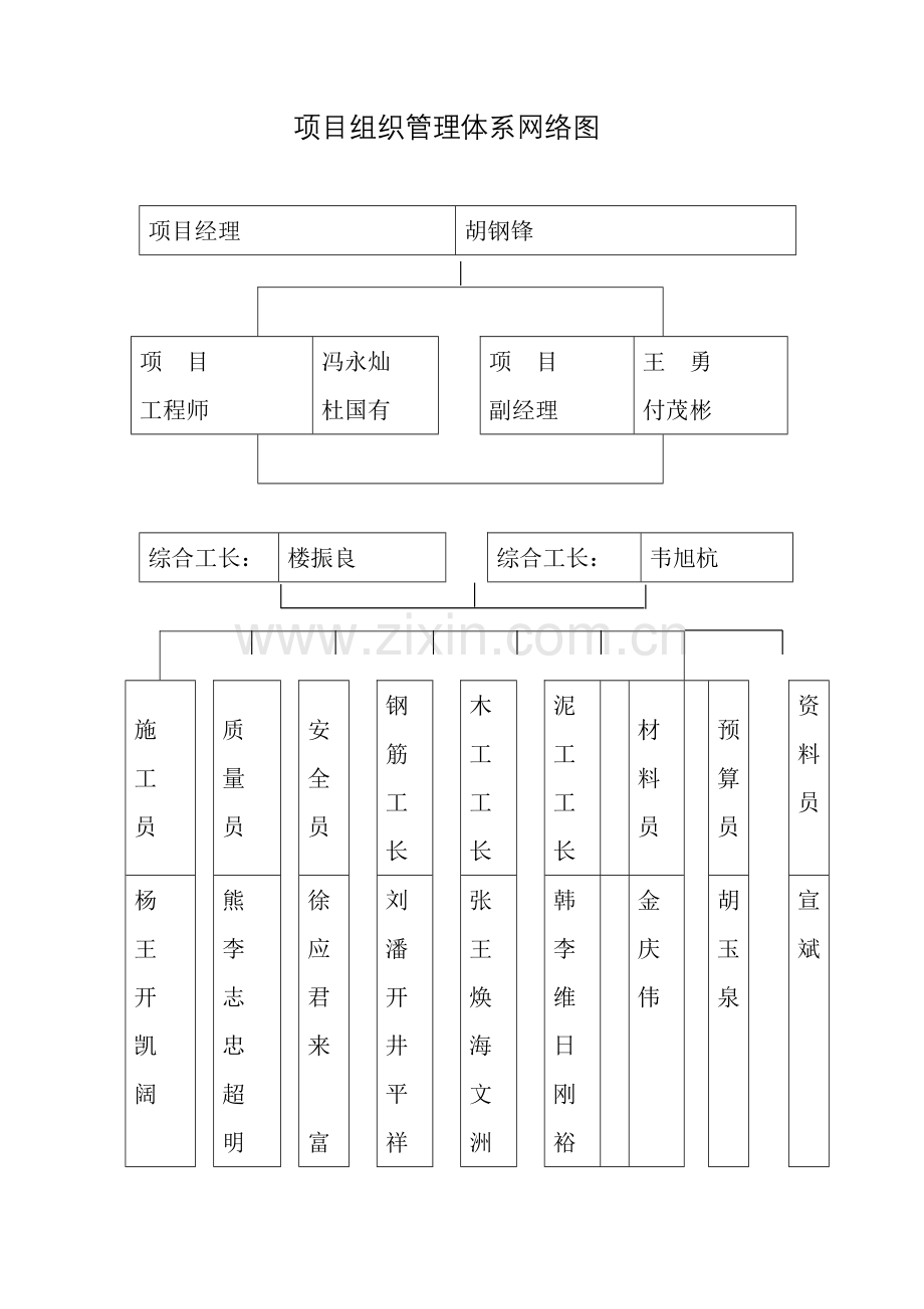 公司项目部质量管理制度汇编样本.doc_第3页