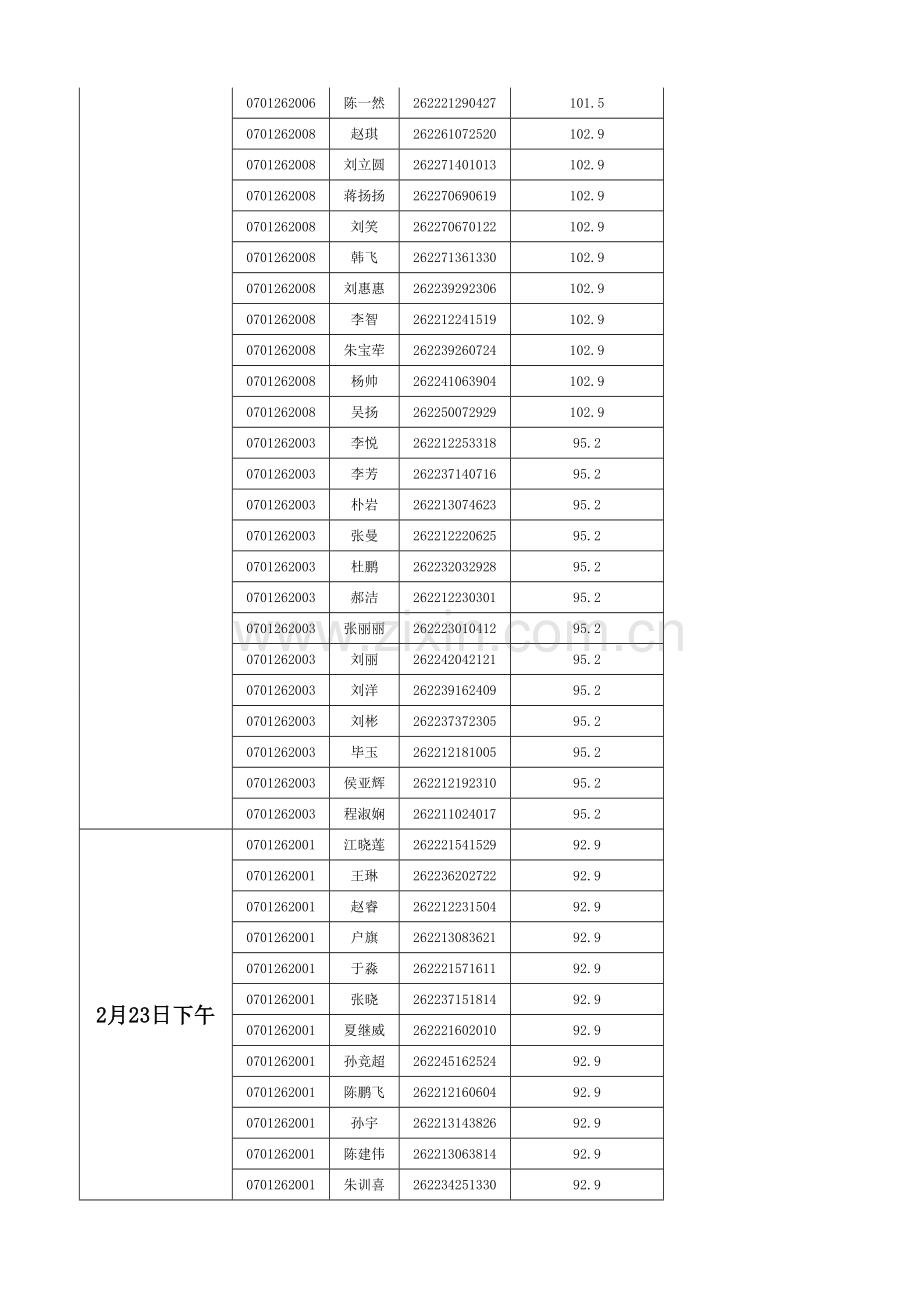 参加面试人员名单及时间安排.doc_第2页