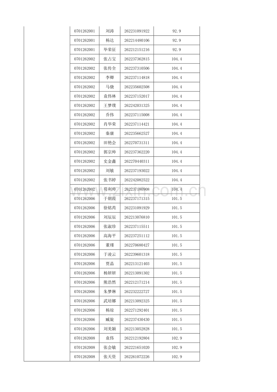 参加面试人员名单及时间安排.doc_第3页