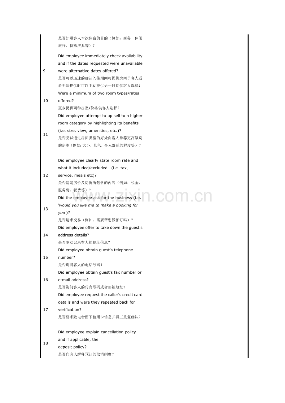 国际五星级酒店暗访质量调查评分标准.doc_第2页