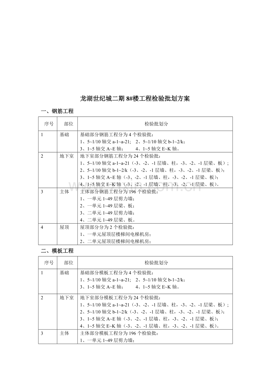 建筑工程检验批划方案样本.doc_第1页