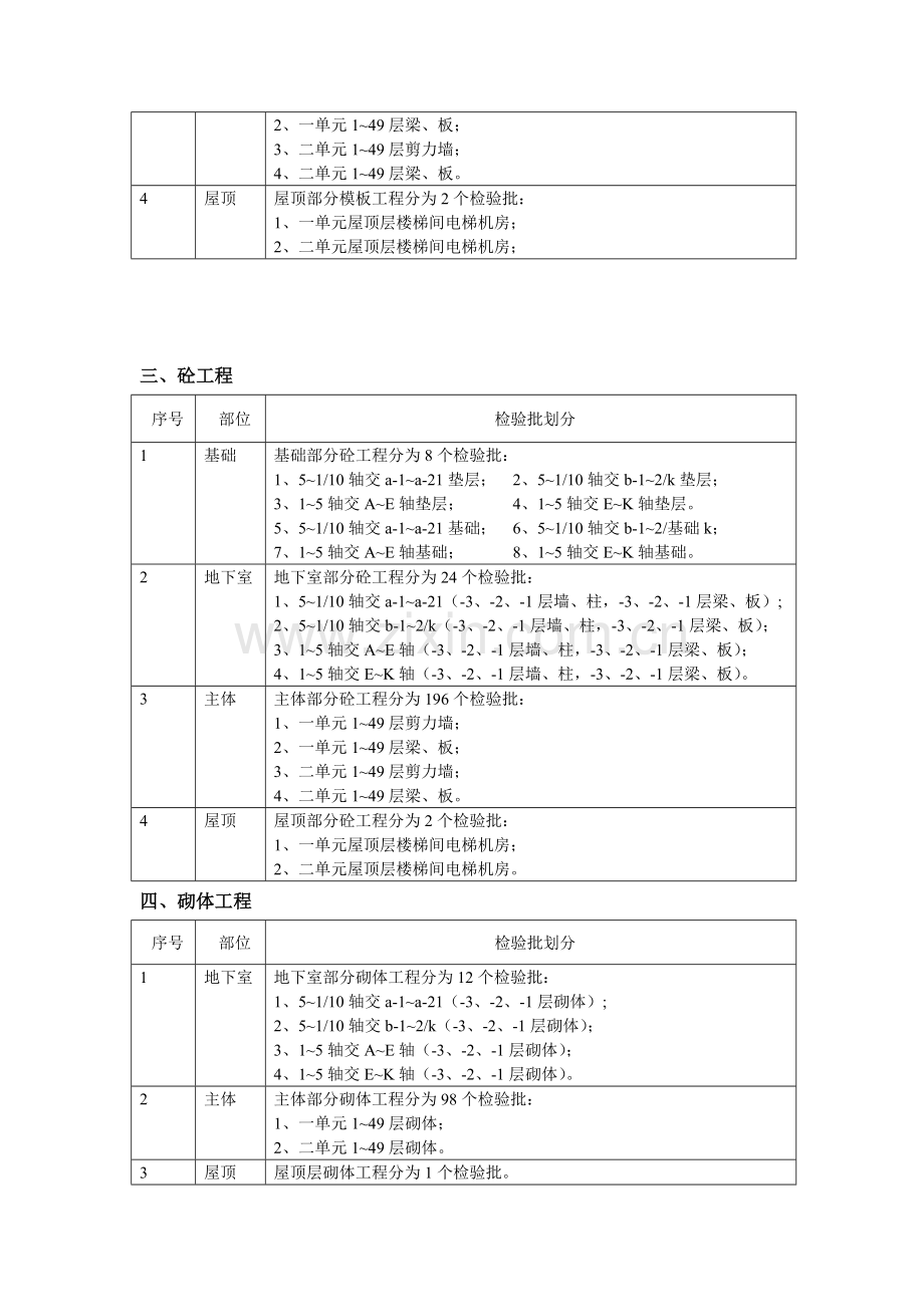 建筑工程检验批划方案样本.doc_第2页