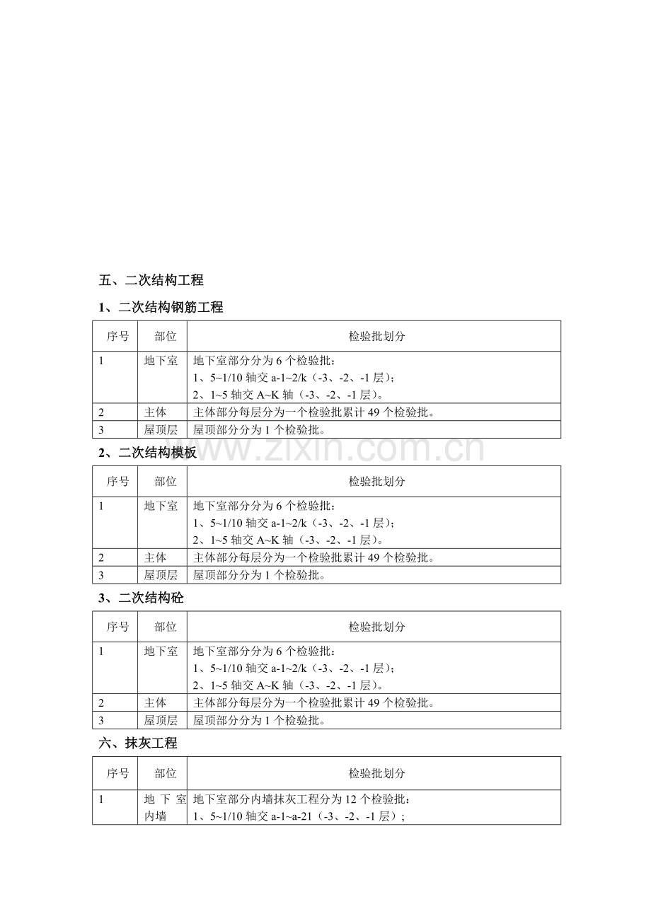 建筑工程检验批划方案样本.doc_第3页