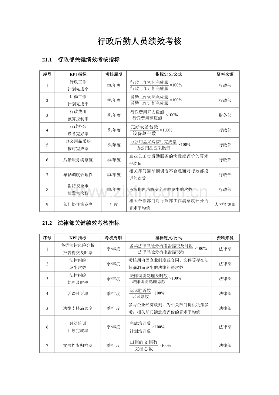 行政后勤人员绩效考核方案1.doc_第1页