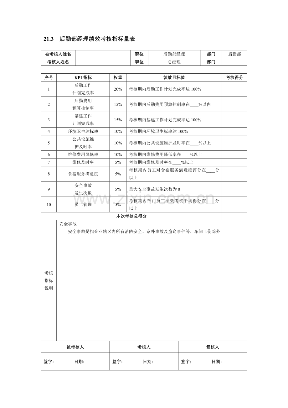 行政后勤人员绩效考核方案1.doc_第2页