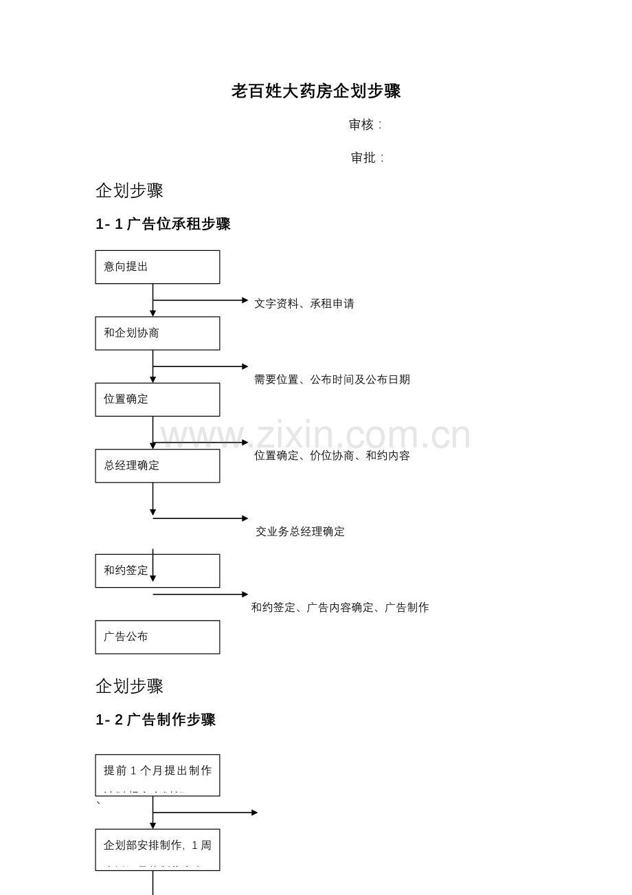 大药房企划流程方案样本.doc_第1页