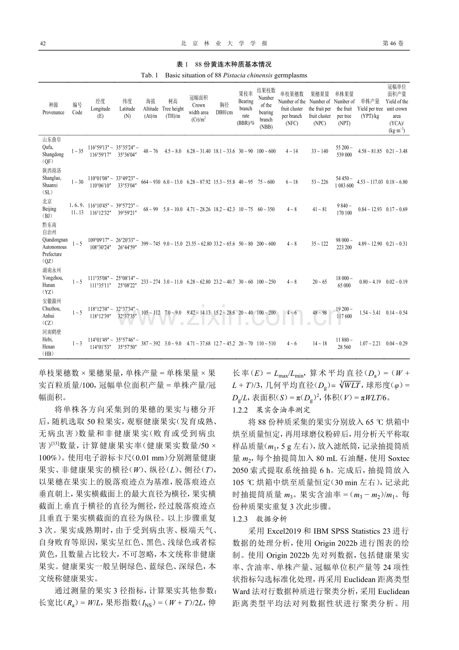 基于24个表型性状的中国黄连木优良单株选择.pdf_第3页