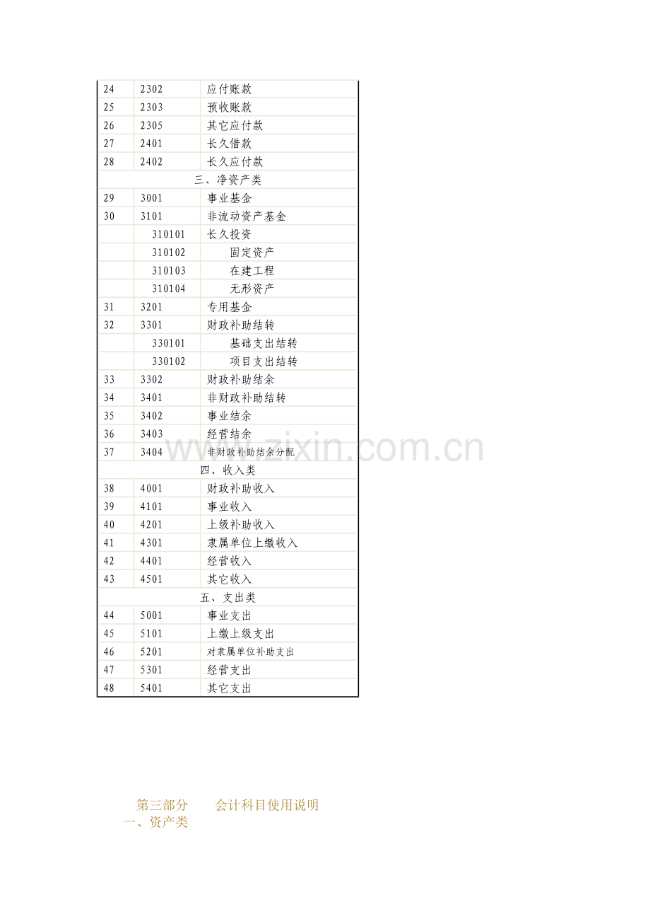 事业单位会计制度(2)样本.doc_第3页