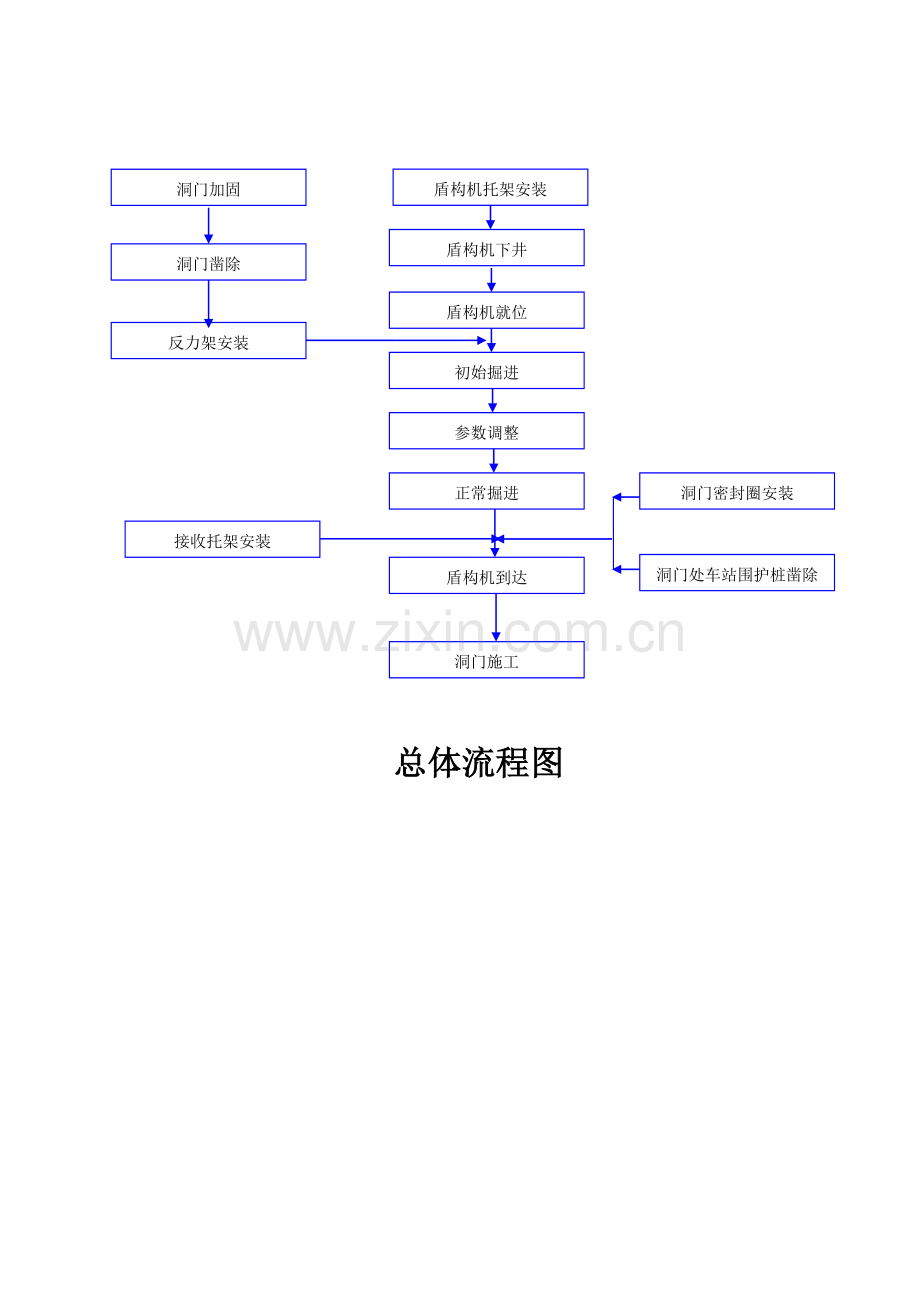 盾构隧道施工工艺流程图资料.doc_第2页