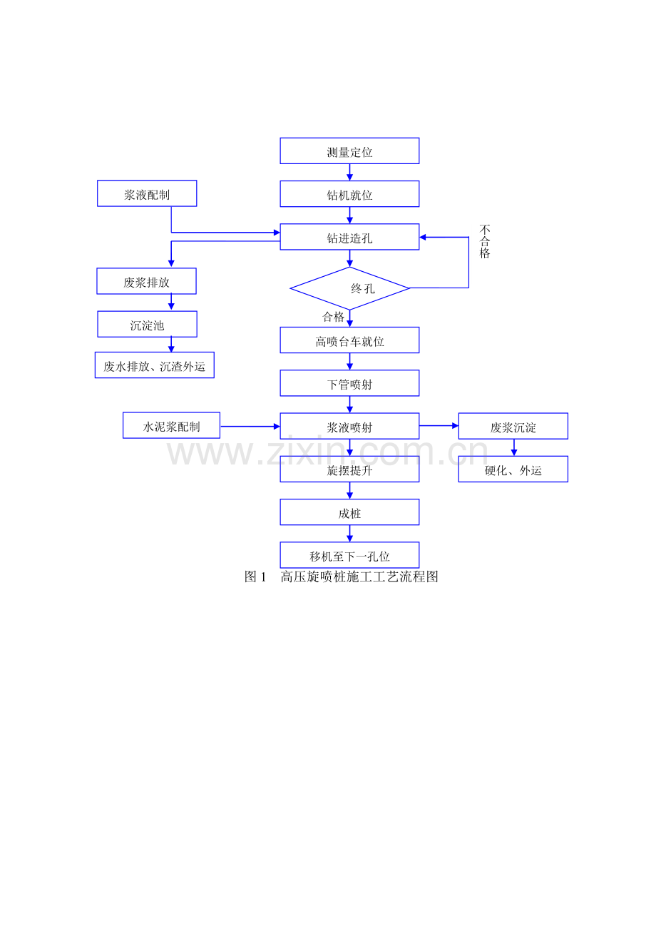 盾构隧道施工工艺流程图资料.doc_第3页