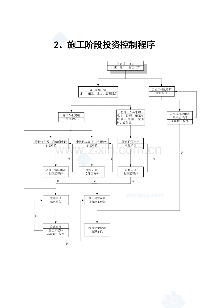 监理工作程序流程图通用secret.doc_第2页