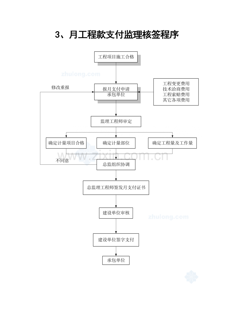 监理工作程序流程图通用secret.doc_第3页