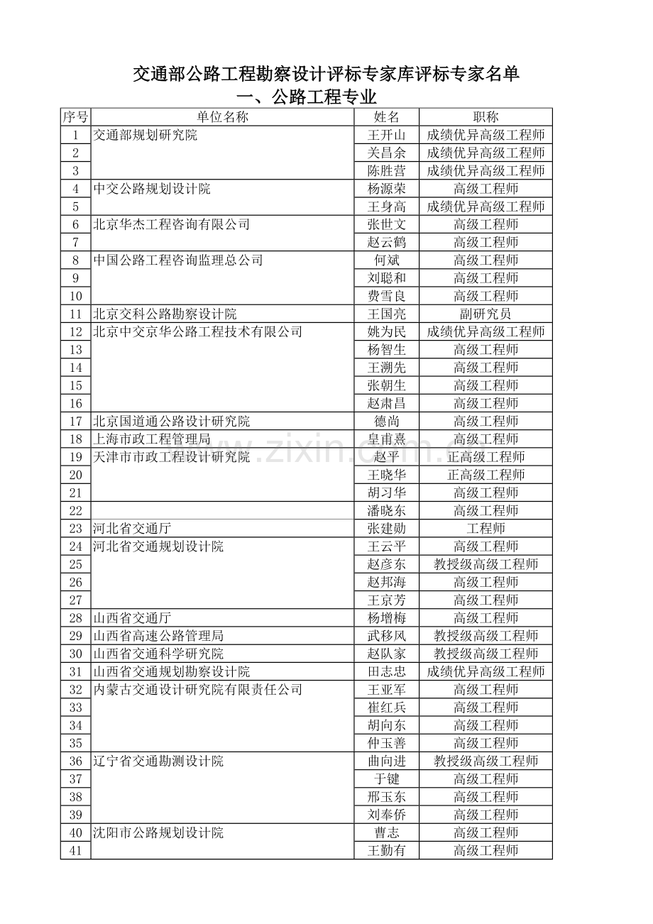 交通部公路工程勘察设计评标专家库评标专家名单一公路工程专业.doc_第1页