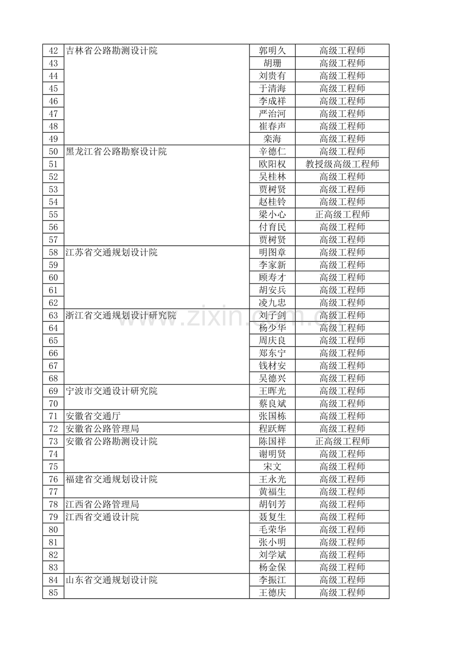 交通部公路工程勘察设计评标专家库评标专家名单一公路工程专业.doc_第2页