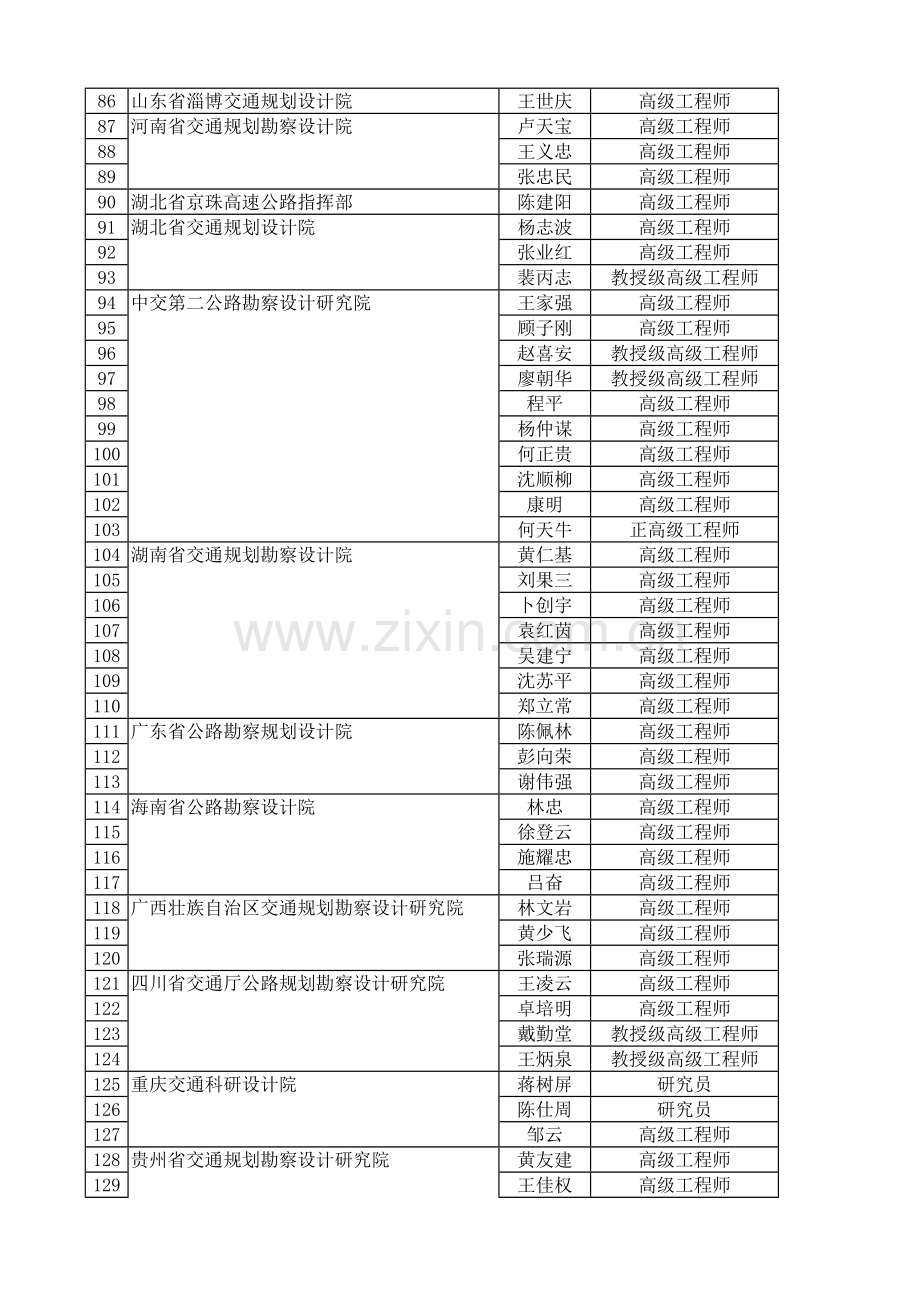 交通部公路工程勘察设计评标专家库评标专家名单一公路工程专业.doc_第3页