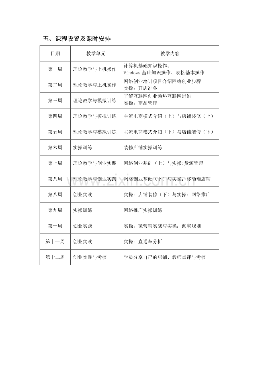 2018退伍军人电子商务培训方案.doc_第2页